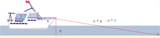 boating safety course anchoring graphic